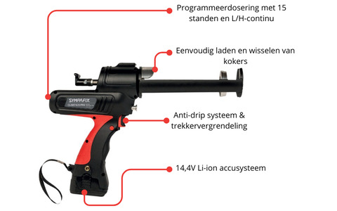 'Sympafix Nieuwsbrief 
